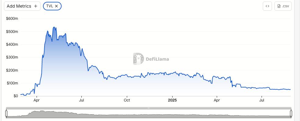 BTCFi 的终章:从 BitLayer 暴跌看生态没落