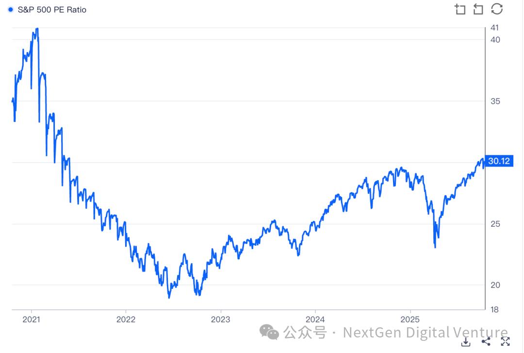 “特朗普交易”真相：从威胁到松口，谁在带动比特币和纳指波动？