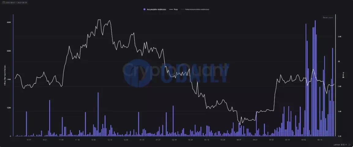 五大上涨逻辑日渐清晰，ETH或迎结构性反转
