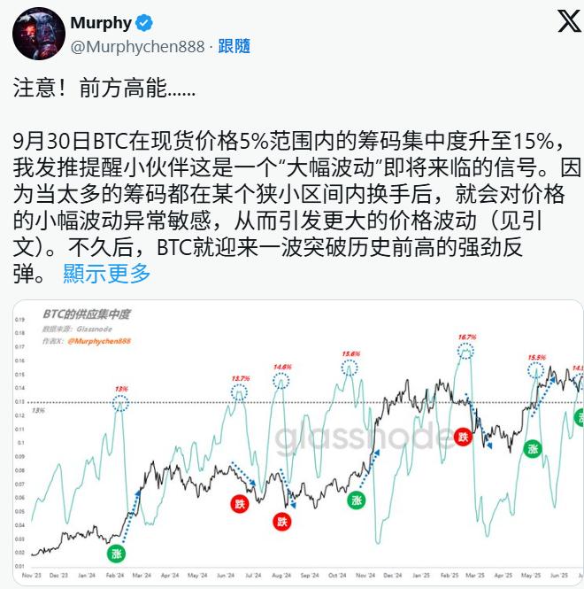 闪崩 190 亿美元、美联储鹰声再起:11 月或成比特币翻身月?