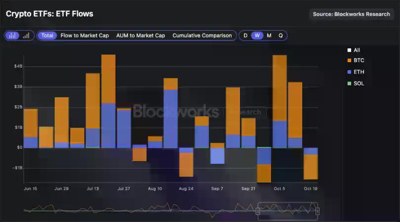 Meteora TGE在即：MET的合理价值是多少？