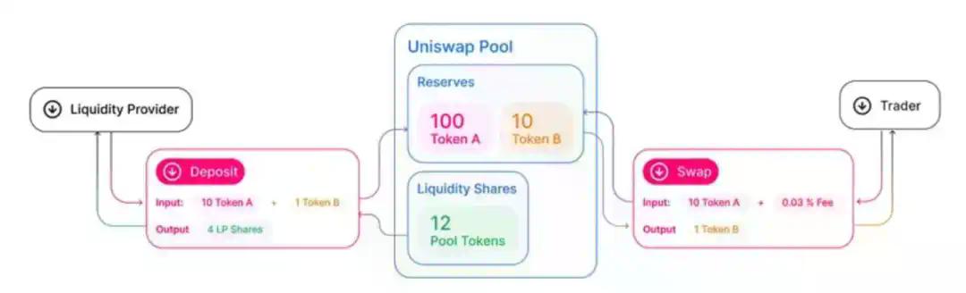 为什么 DeFi 对未来金融至关重要？