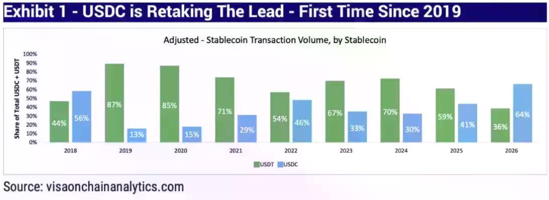 Tether持有美国国债超德国,300人年赚百亿背后的隐秘帝国