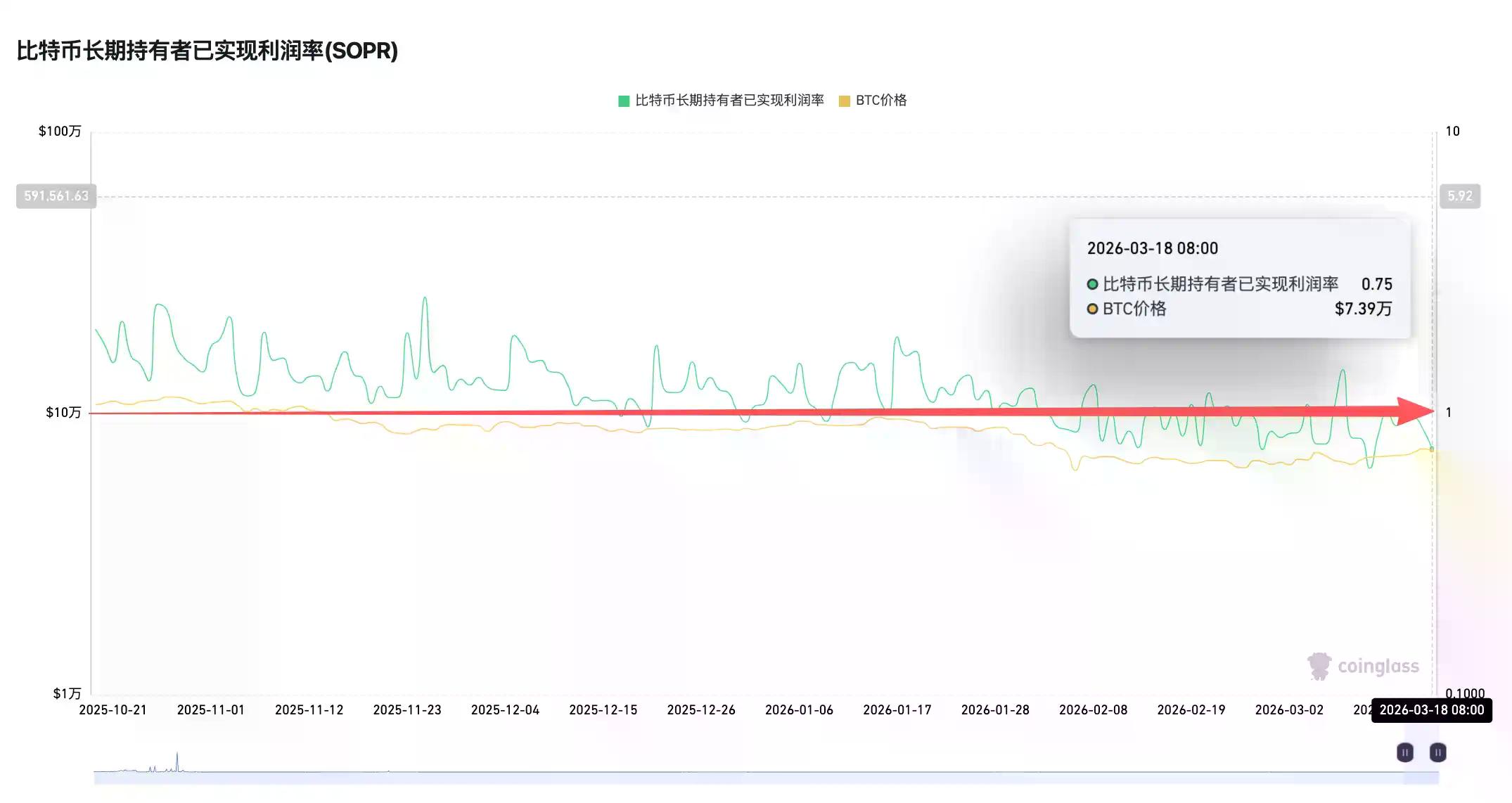 4大经典抄底指标全军覆没，3大新指标指示抄底时机？
