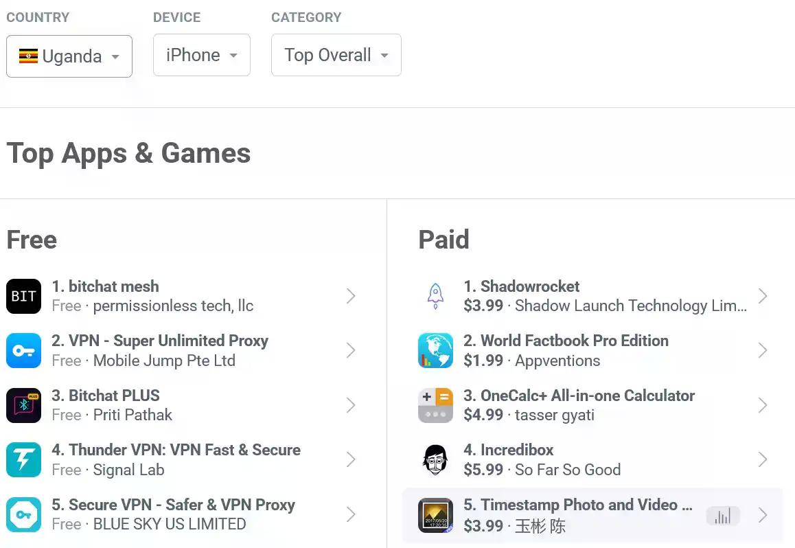 推特创始人的“周末实验”：加密软件Bitchat化身“通讯诺亚方舟”