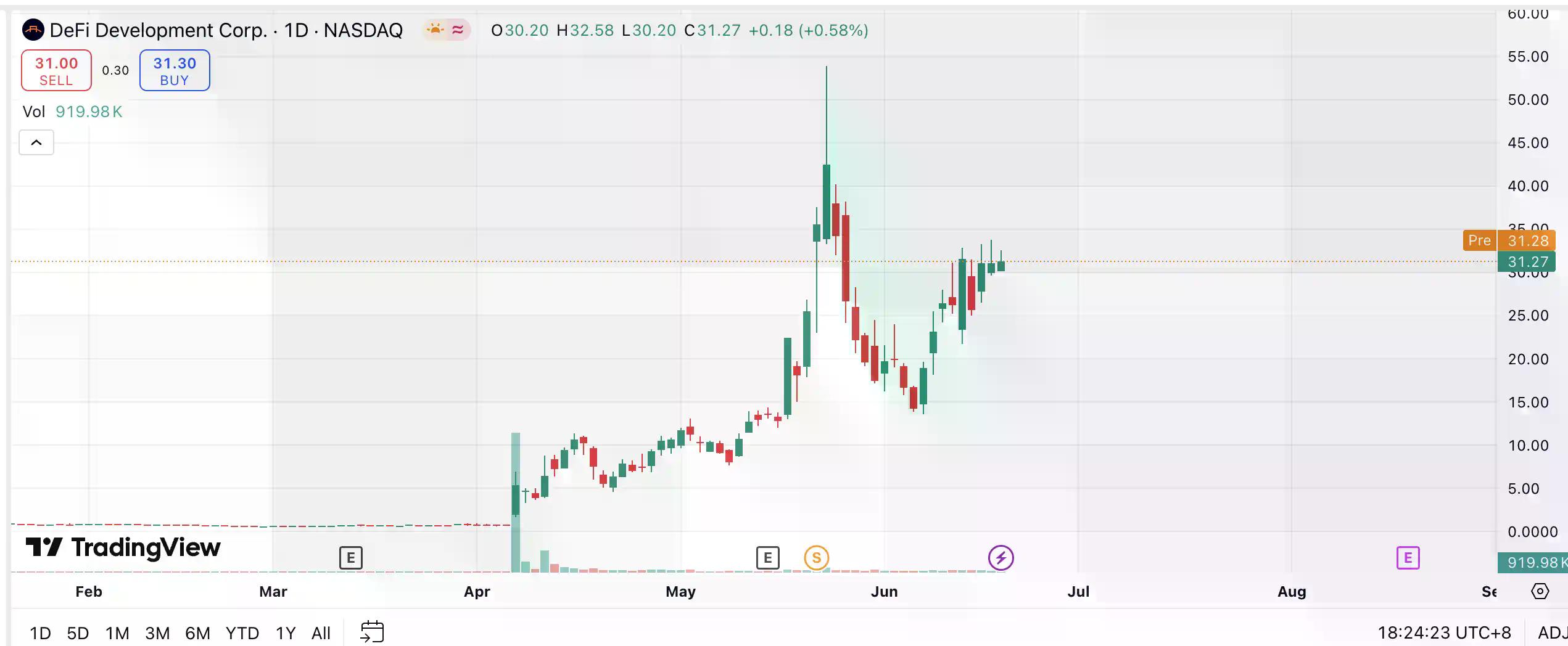 「币股」都在炒什么？梳理美股最热加密货币概念标的