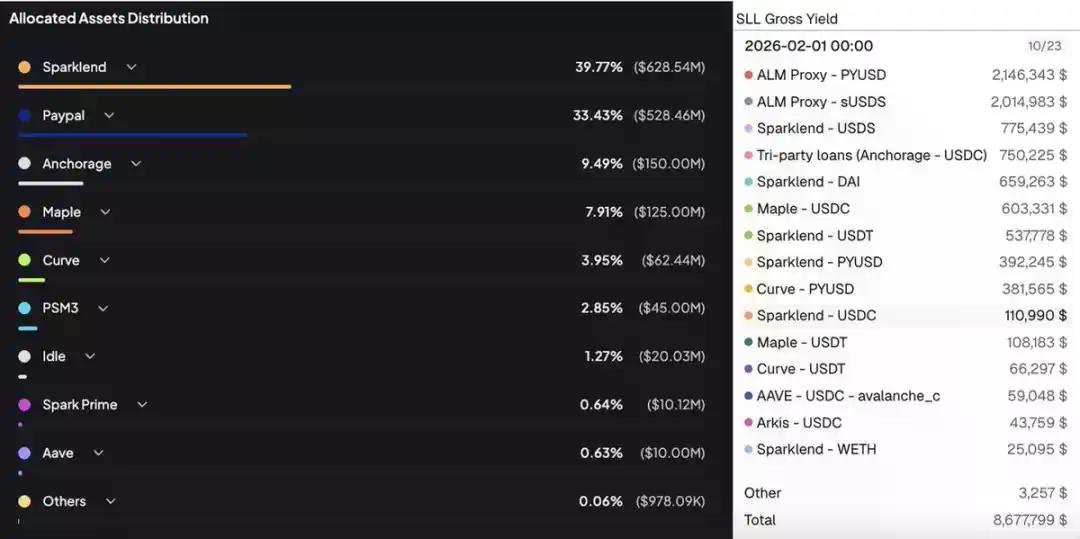 收益下行时代,Sky的超额收益从何而来?