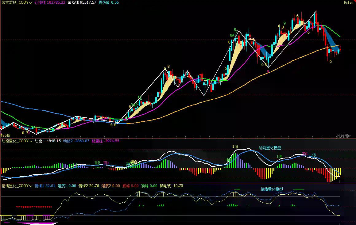 94500或成比特币多空分水岭，日线结构进入关键观察区 | 特邀分析