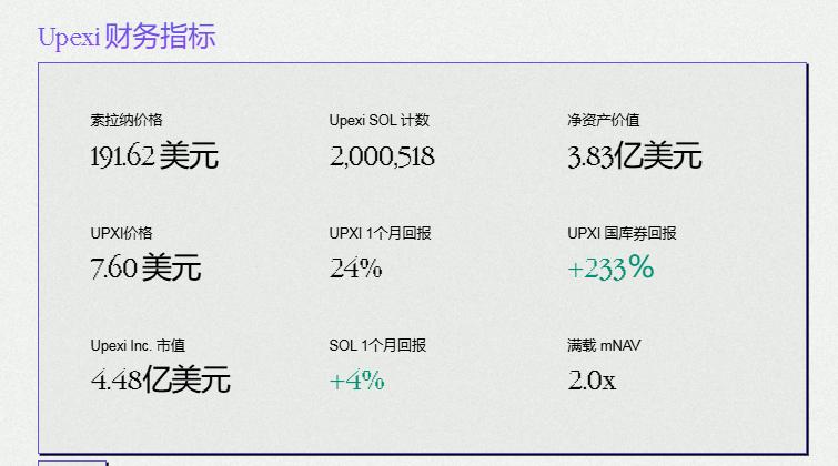 10亿美金押注Solana！这次暴跌是抄底黄金坑？