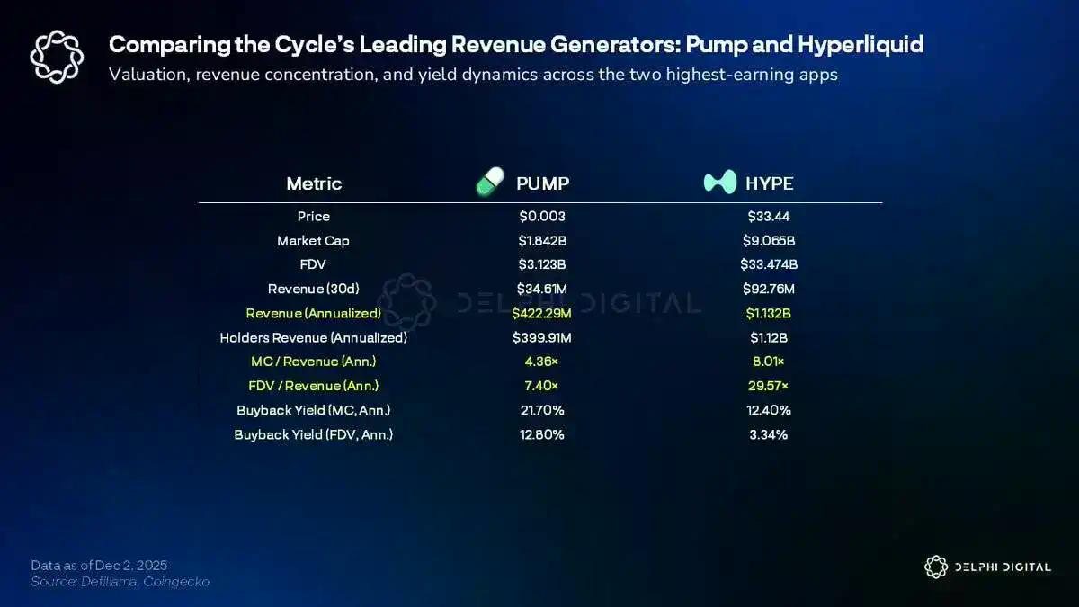 明年，Pump.fun 还能讲出新故事吗？