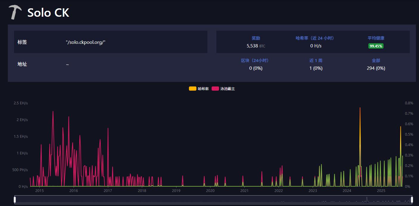 三百万分之一的奇迹：独立矿工如何挖出34万美元比特币区块？