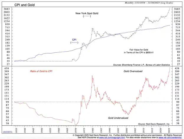 Arthur Hayes深度解构：2025年比特币为何跑输黄金与纳指？