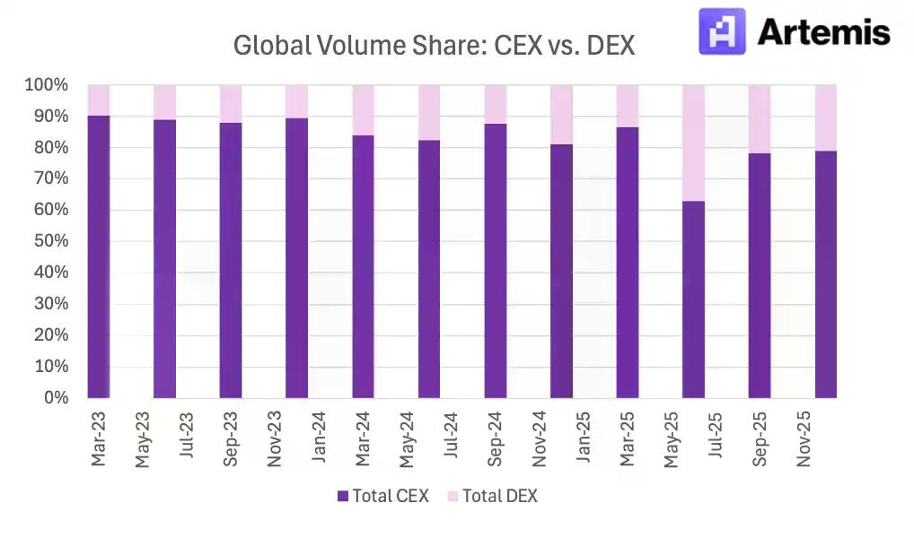 Q4巨亏6.67亿美元，股价却暴涨16%，Coinbase现在先别买