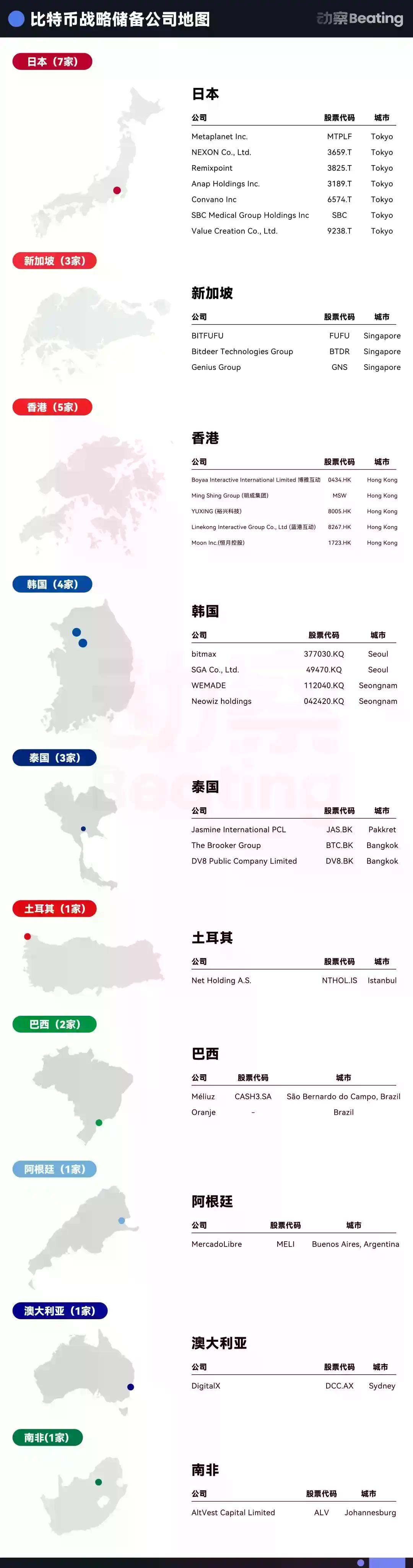 专访Pantera：花12.5亿美元做「Solana币股」的背后逻辑