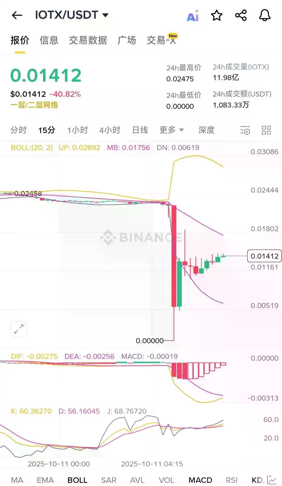 160万人史诗级爆仓中,谁“刀口舔血”狂赚上亿?