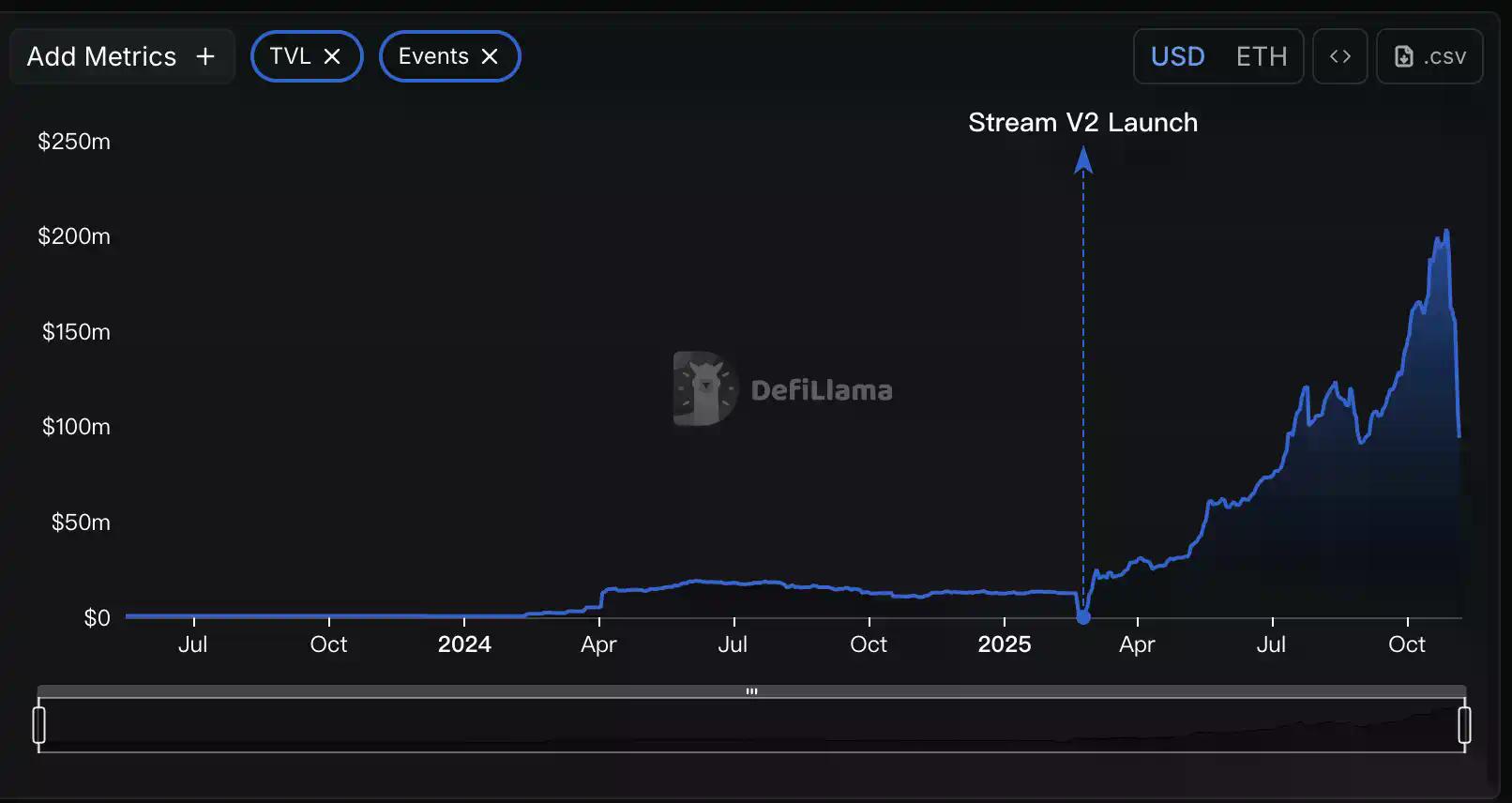 DeFi潜在80亿美金的雷，现在只爆了1个亿