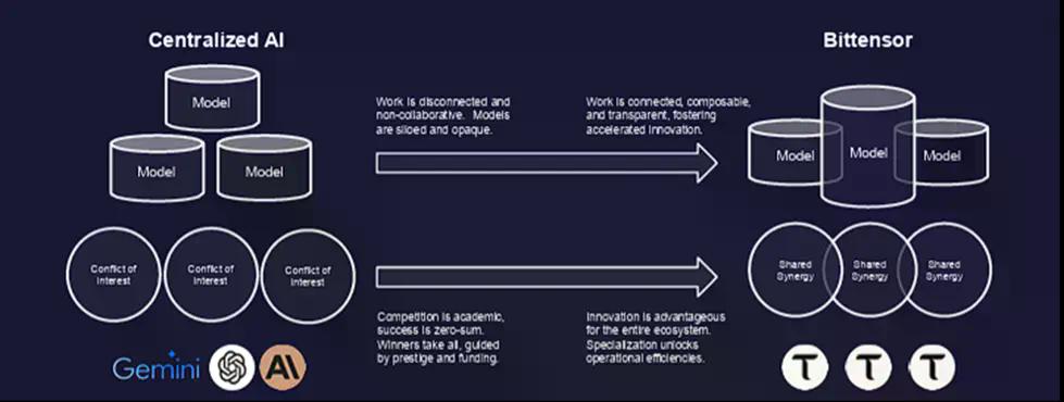 Bittensor 开加油站 了?从 TAO 机制看 xTAO 的上市逻辑