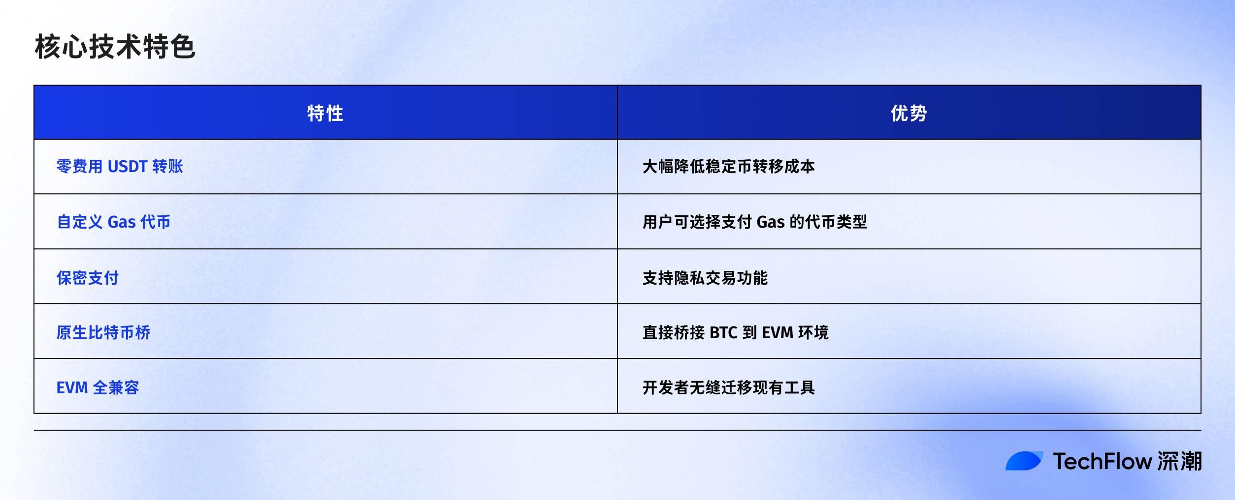 Plasma TGE 今晚 8 点启动，收好这份关键信息合订本
