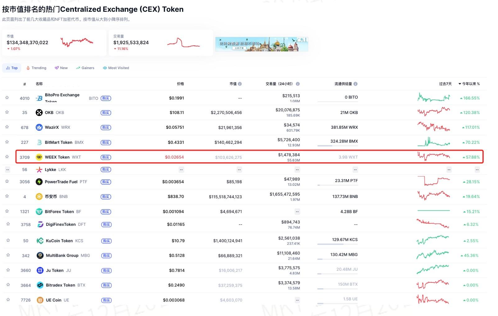 40%手续费返还+7级矿工体系！WEEX「合约挖矿」二期12月26日正式开启