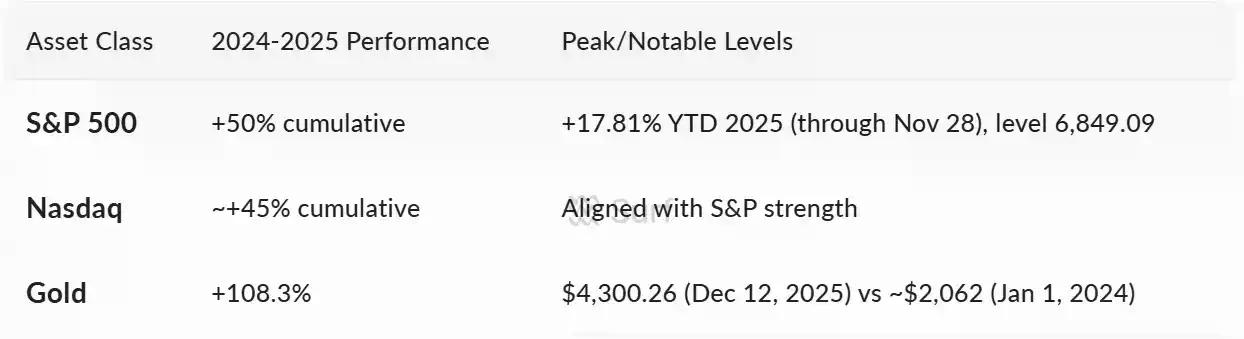 旧的山寨币剧本已过时，带你解读新的市场体制