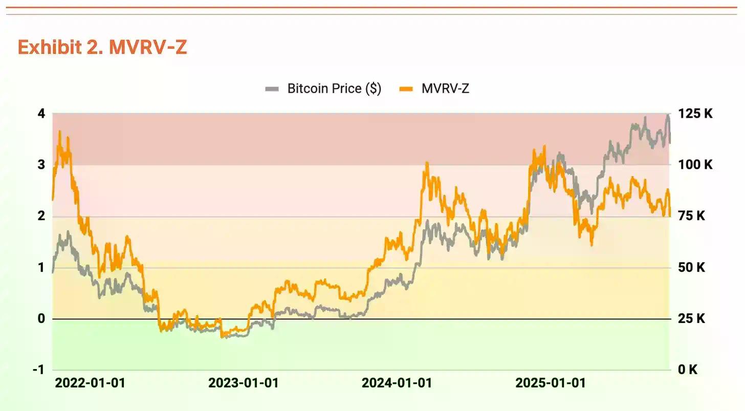 市场波动加剧,为什么比特币Q4仍有望站上20万美元?
