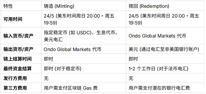代币化证券的范式革命——深度解析Ondo Global Markets交易模型与抵押架构
