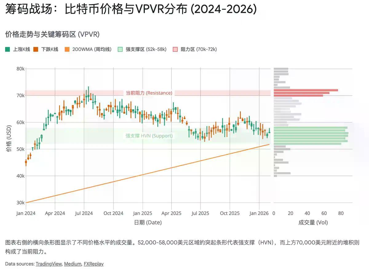 比特币底部的三重共振：宏观、链上与矿工经济学的终极指向
