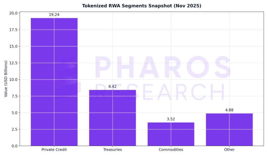 拆解RWA双支柱:Chainlink预言机如何喂出“真实世界”,Aave合约如何守住万亿资产?