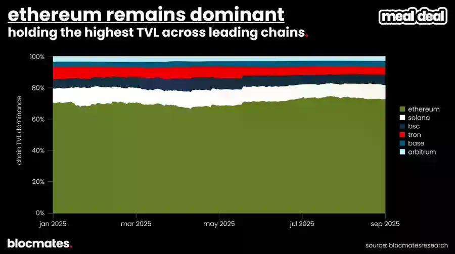 SOL 到底了吗？多维数据揭秘 Solana 真实图景