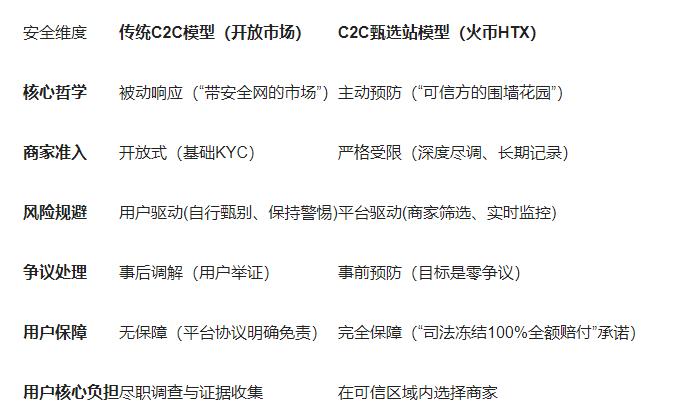 穿越 C2C “雷区”:一份写给所有 Web3 用户的出入金安全终极指南