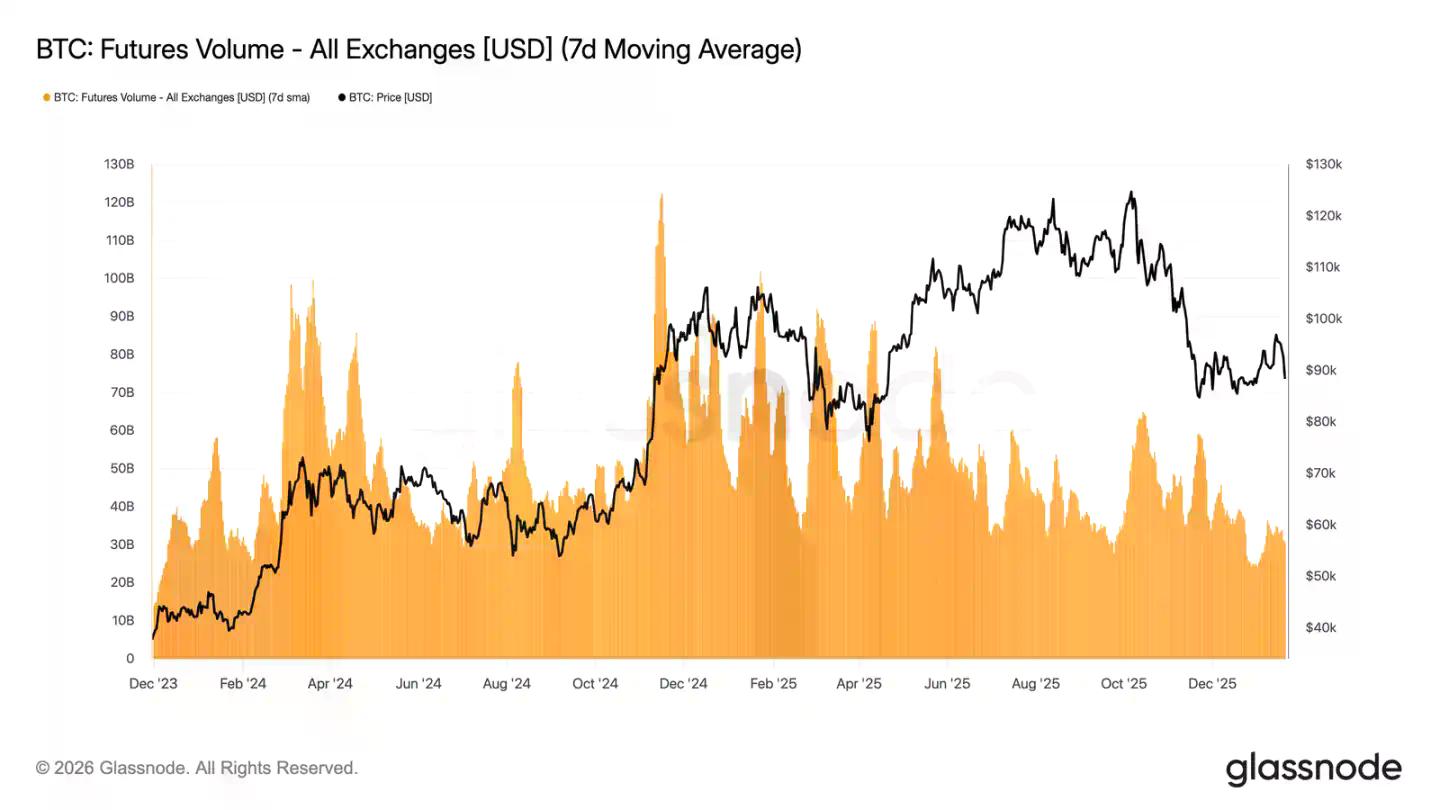 卖方力竭,买方未至:比特币市场的静默时刻