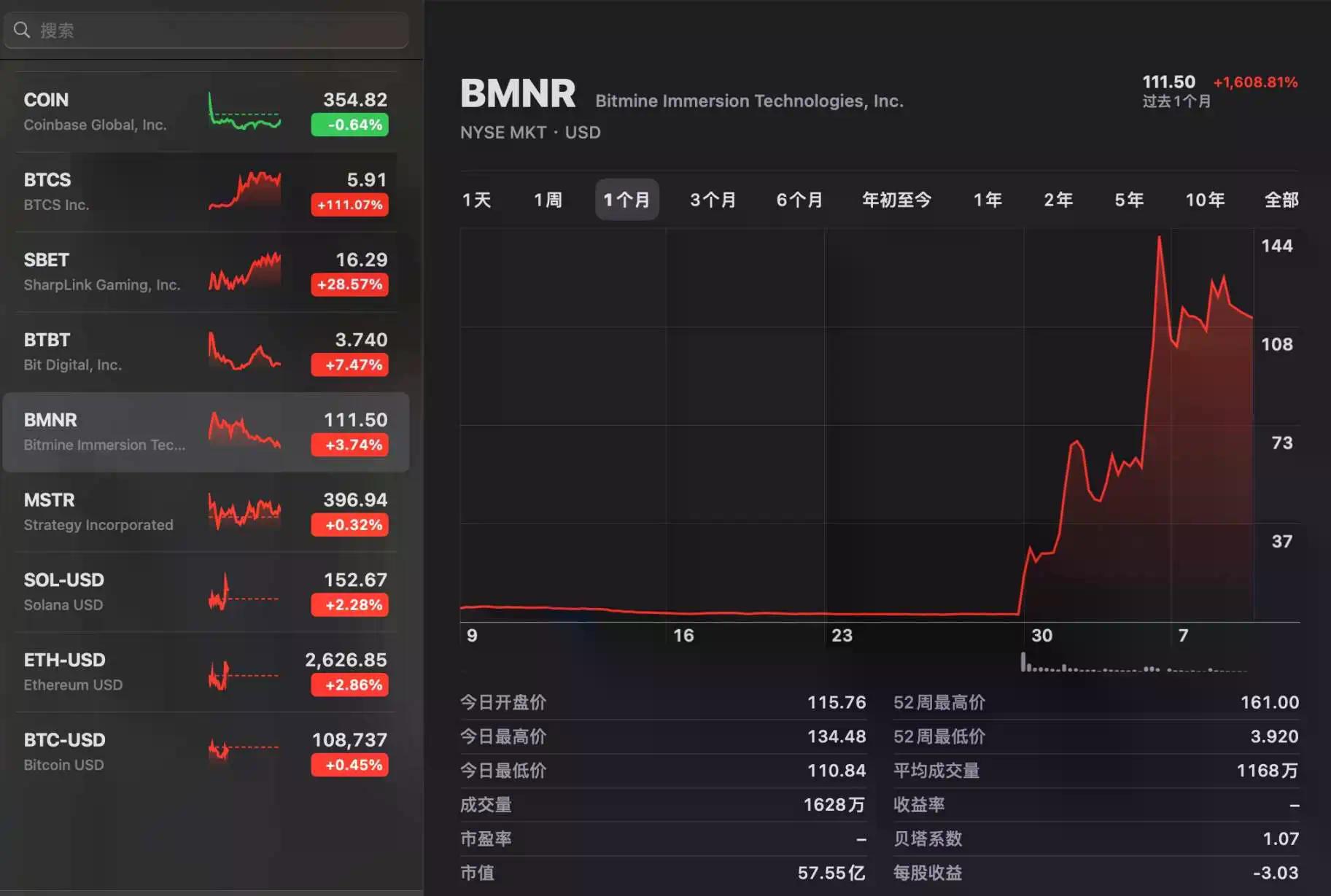 ETH储备公司成美股新宠,盘点4家明星企业的业务与背后推手