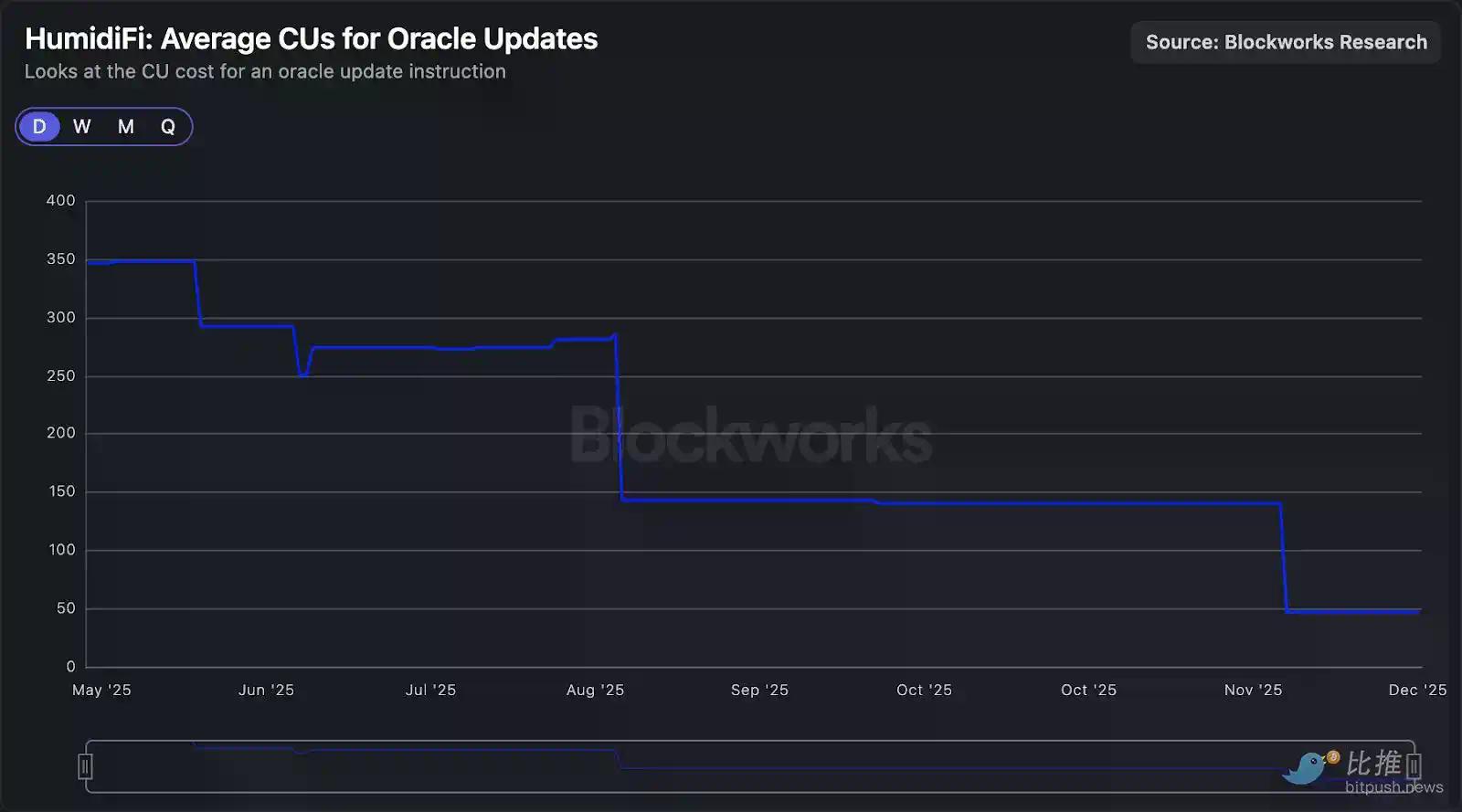 深度拆解Solana DEX：谁在瓜分订单流，谁被淘汰出局？