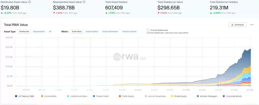 RWA周刊：央行2026年将稳步发展数字人民币，微信、支付宝将逐渐获权开设钱包