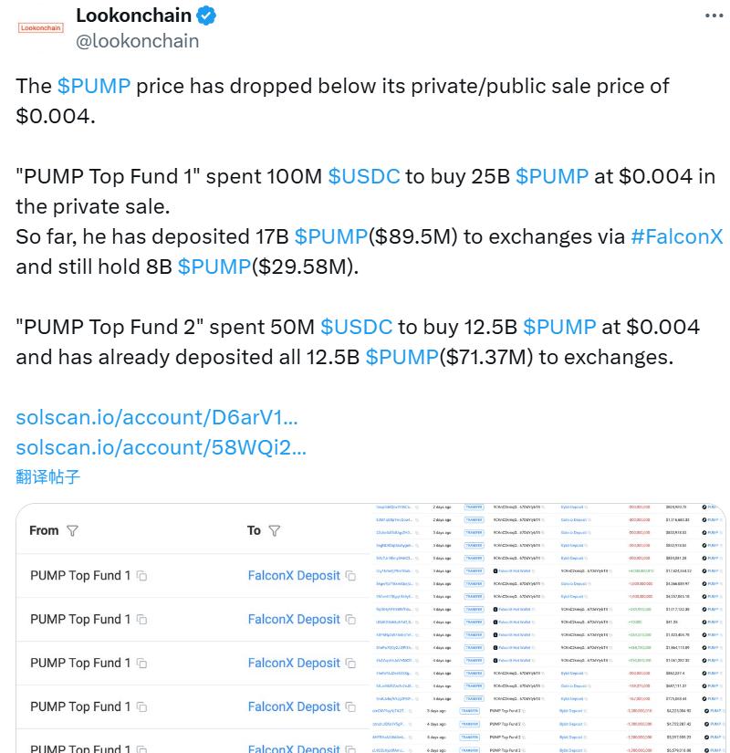 PUMP跌破公售价！前两大持币巨鲸将价值1.6亿美元代币转往交易所