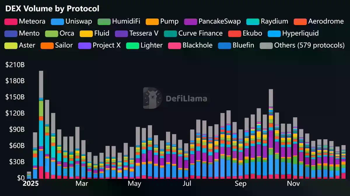 DeFi淘金术：6大指标帮你过滤90%空气项目
