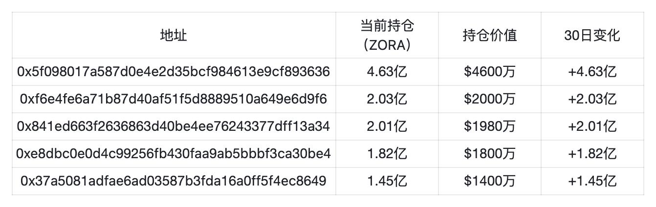 Base 发币预期临近，Zora 上线直播功能预示着什么？
