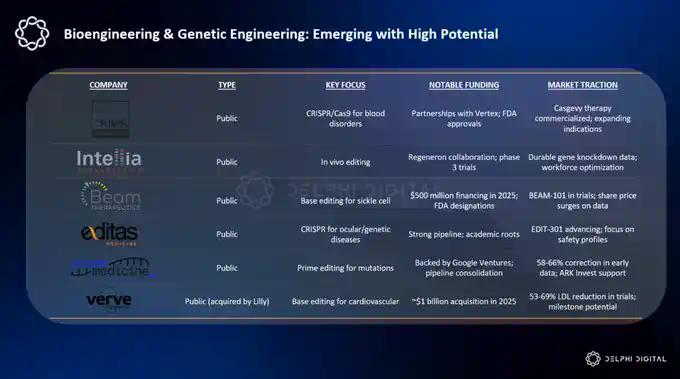 2026年Delphi Digital十大预测：Perp DEX吞噬华尔街，AI代理开启自主交易时代