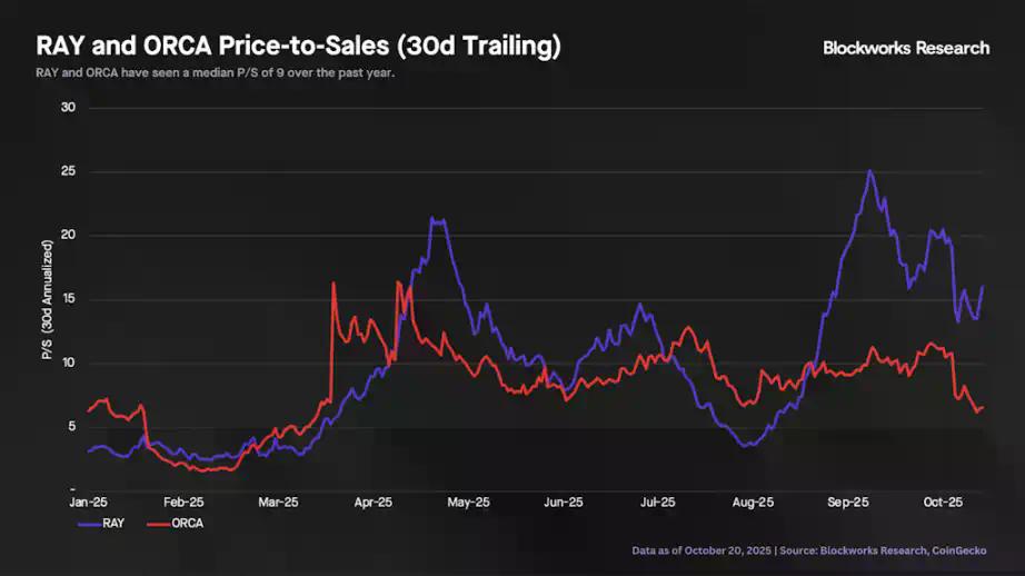 Meteora TGE在即：MET的合理价值是多少？
