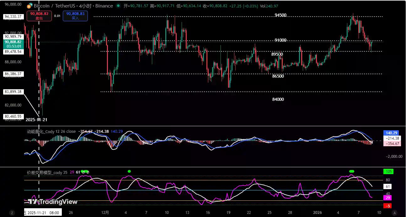 区间判断兑现，策略完整落袋 | 特邀分析