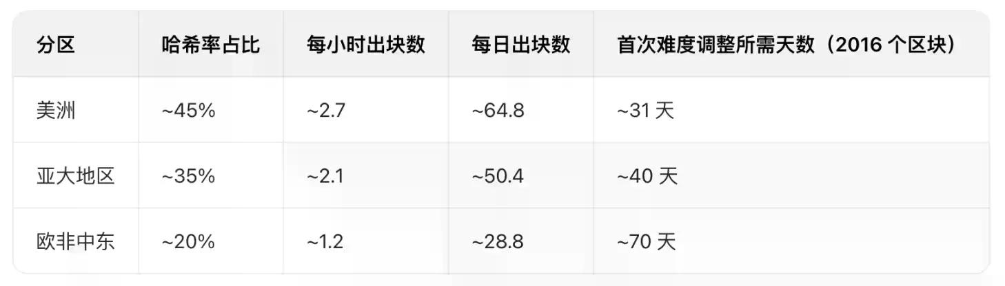 如果全球断网一天,比特币如何躲过互联网瘫痪危机?