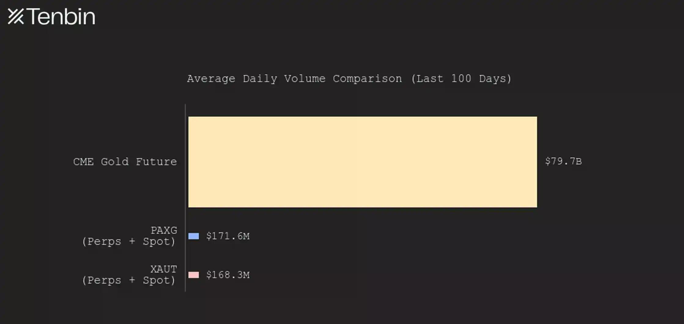 代币化资产的隐性成本与结构性困局