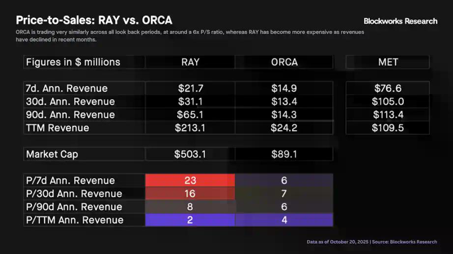 Meteora TGE在即：MET的合理价值是多少？