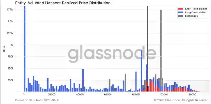 卖方力竭,买方未至:比特币市场的静默时刻