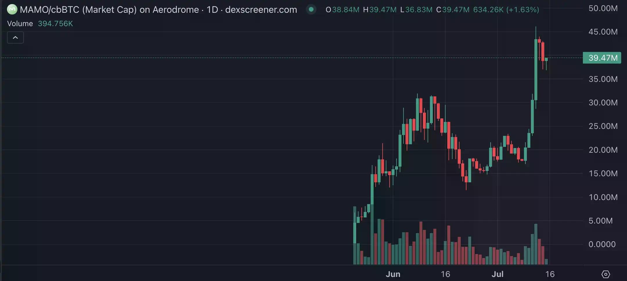 Base生态重构进行时，盘点值得布局的潜力标的