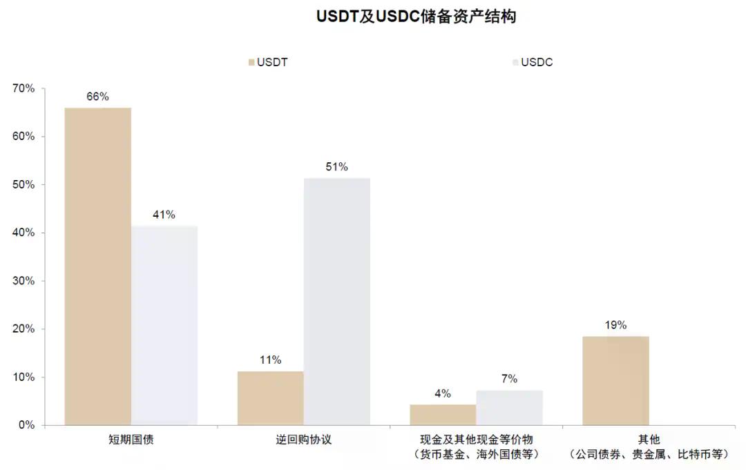 中金：稳定币对金融体系的潜在影响