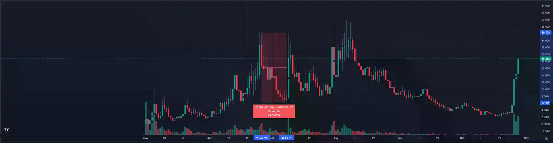 独自领涨的Chillhouse,「Web3乐子人」的前世今生