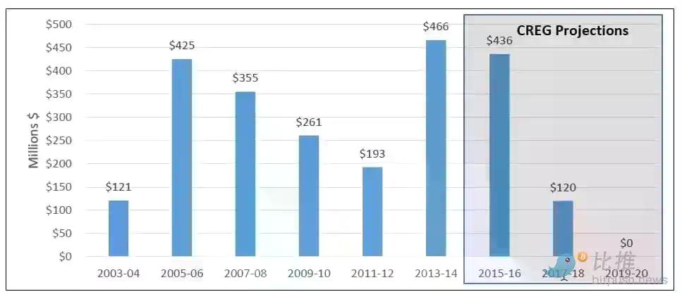 全美首个州政府背书稳定币 FRNT：能拯救能源衰退中的怀俄明吗？