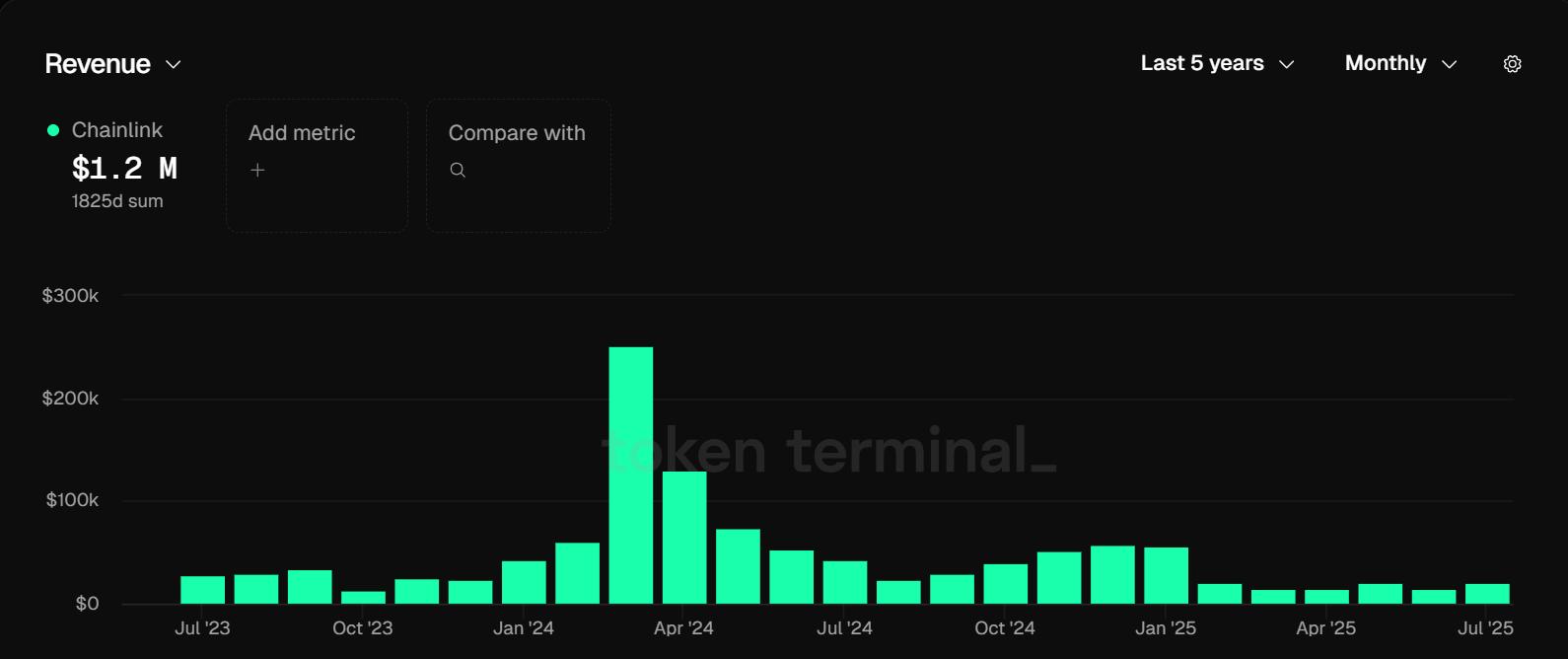 BTC、ETH吞噬流动性，山寨币用回购架起“反虹吸炮台”