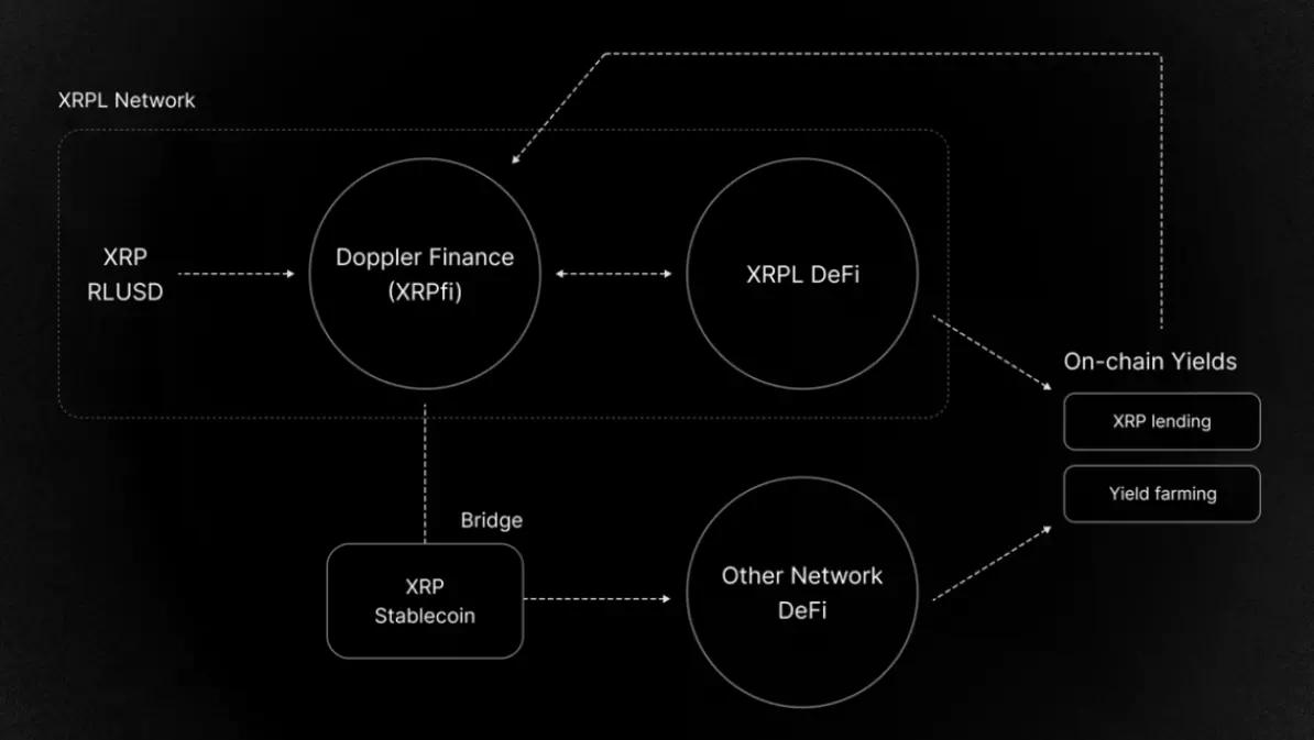 打完 1 亿美元官司后，XRP 不想再做“邪教币”